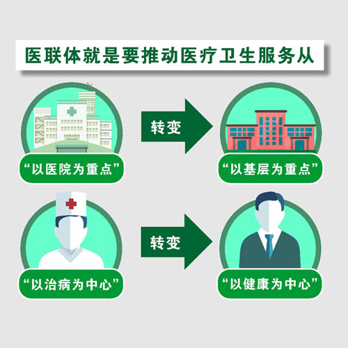 醫(yī)療聯(lián)合體是什么？