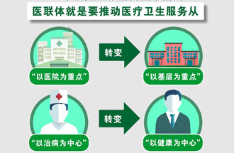 7月25日，《關(guān)于在醫(yī)療聯(lián)合體建設(shè)中切實(shí)加強(qiáng)中醫(yī)藥工作的通知》