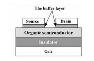 柔性電子系統(tǒng)的結(jié)構(gòu)和材料有哪些？