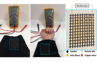 研究人員表示，未來(lái)柔性可穿戴熱電纖維與織物可以從體熱中收集能量